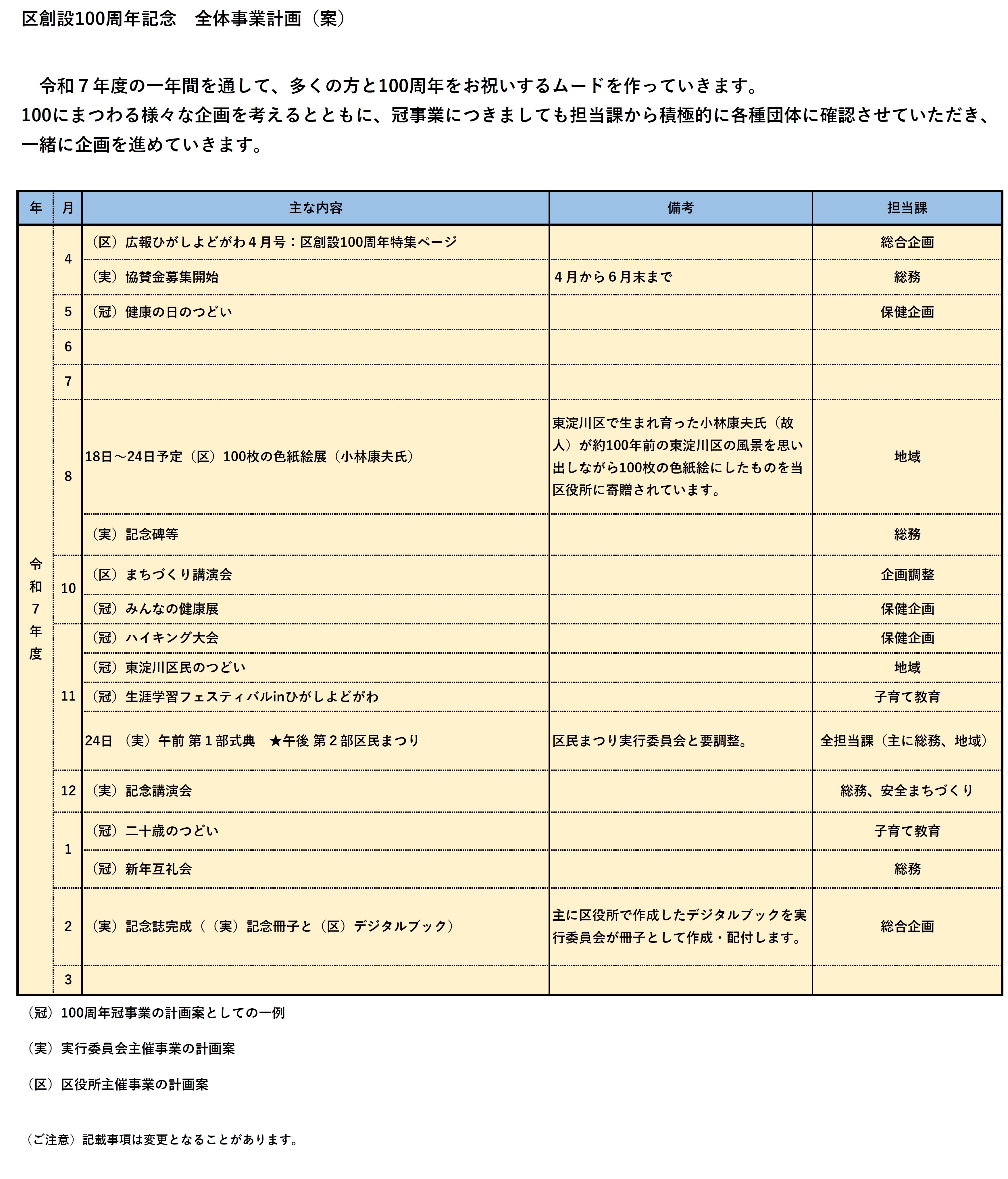 区創設100周年記念全体事業計画